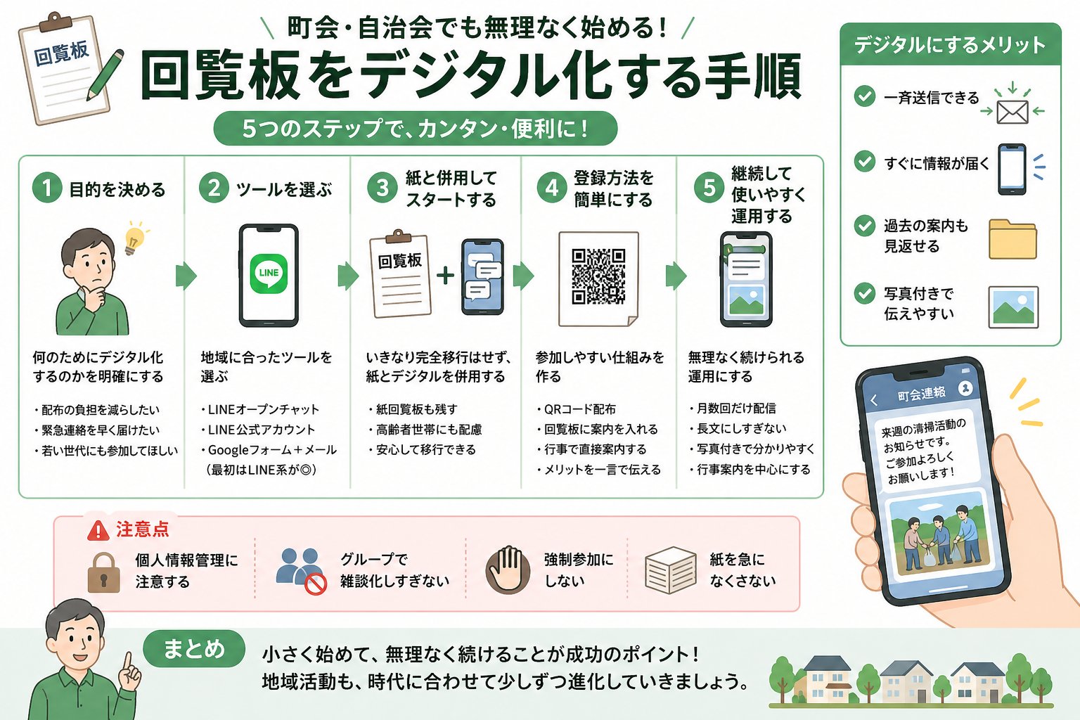 回覧板をLINEでデジタル化する手順